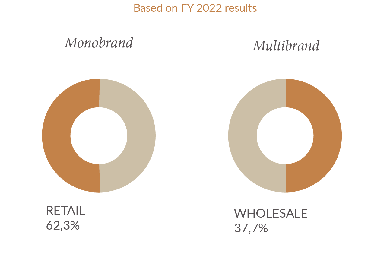 Brunello Cucinelli Brand Presentation – A Roadmap