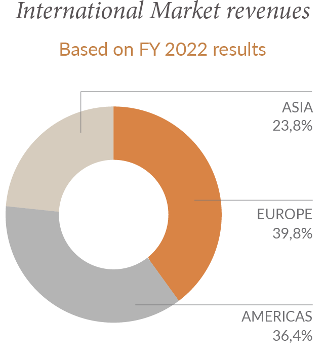 Brunello Cucinelli Company Profile: Stock Performance & Earnings