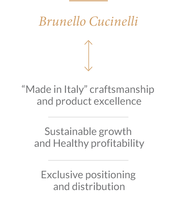 Brunello Cucinelli Made in Italy business model 