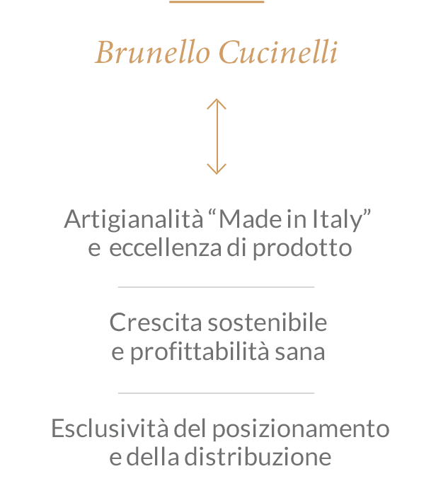 Modello d'impresa Brunello Cucinelli